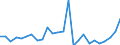 KN 85392290 /Exporte /Einheit = Preise (Euro/Bes. Maßeinheiten) /Partnerland: Portugal /Meldeland: Eur27_2020 /85392290:Glühlampen mit Einer Leistung von <= 200 w und für Eine Spannung von > 100 v (Ausg. Wolfram-halogen-glühlampen, Reflektorlampen Sowie Ultraviolett- und Infrarotlampen)