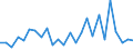 KN 85392290 /Exporte /Einheit = Preise (Euro/Bes. Maßeinheiten) /Partnerland: Finnland /Meldeland: Eur27_2020 /85392290:Glühlampen mit Einer Leistung von <= 200 w und für Eine Spannung von > 100 v (Ausg. Wolfram-halogen-glühlampen, Reflektorlampen Sowie Ultraviolett- und Infrarotlampen)