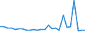 KN 85392290 /Exporte /Einheit = Preise (Euro/Bes. Maßeinheiten) /Partnerland: Oesterreich /Meldeland: Eur27_2020 /85392290:Glühlampen mit Einer Leistung von <= 200 w und für Eine Spannung von > 100 v (Ausg. Wolfram-halogen-glühlampen, Reflektorlampen Sowie Ultraviolett- und Infrarotlampen)
