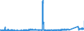 CN 85392930 /Exports /Unit = Prices (Euro/suppl. units) /Partner: Estonia /Reporter: Eur27_2020 /85392930:Filament Lamps for Motorcycles or Other Motor Vehicles (Excl. Tungsten Halogen Lamps)