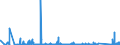 CN 85392930 /Exports /Unit = Prices (Euro/suppl. units) /Partner: Albania /Reporter: Eur27_2020 /85392930:Filament Lamps for Motorcycles or Other Motor Vehicles (Excl. Tungsten Halogen Lamps)