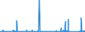 CN 85392930 /Exports /Unit = Prices (Euro/suppl. units) /Partner: Libya /Reporter: Eur27_2020 /85392930:Filament Lamps for Motorcycles or Other Motor Vehicles (Excl. Tungsten Halogen Lamps)