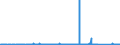 CN 85392930 /Exports /Unit = Prices (Euro/suppl. units) /Partner: Gabon /Reporter: Eur27_2020 /85392930:Filament Lamps for Motorcycles or Other Motor Vehicles (Excl. Tungsten Halogen Lamps)