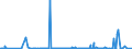 CN 85392992 /Exports /Unit = Prices (Euro/suppl. units) /Partner: Belarus /Reporter: Eur27_2020 /85392992:Filament Lamps for a Voltage > 100 v (Excl. Tungsten Halogen Lamps, Lamps of a Power <= 200 w, and Ultraviolet or Infra-red Lamps)