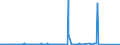 CN 85392992 /Exports /Unit = Prices (Euro/suppl. units) /Partner: Montenegro /Reporter: Eur27_2020 /85392992:Filament Lamps for a Voltage > 100 v (Excl. Tungsten Halogen Lamps, Lamps of a Power <= 200 w, and Ultraviolet or Infra-red Lamps)