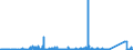 CN 85392992 /Exports /Unit = Prices (Euro/suppl. units) /Partner: Egypt /Reporter: Eur27_2020 /85392992:Filament Lamps for a Voltage > 100 v (Excl. Tungsten Halogen Lamps, Lamps of a Power <= 200 w, and Ultraviolet or Infra-red Lamps)