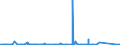 CN 85392992 /Exports /Unit = Prices (Euro/suppl. units) /Partner: Gabon /Reporter: Eur27_2020 /85392992:Filament Lamps for a Voltage > 100 v (Excl. Tungsten Halogen Lamps, Lamps of a Power <= 200 w, and Ultraviolet or Infra-red Lamps)