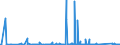 CN 85392998 /Exports /Unit = Prices (Euro/suppl. units) /Partner: Azerbaijan /Reporter: Eur27_2020 /85392998:Filament Lamps for a Voltage <= 100 v (Excl. Tungsten Halogen Lamps and Lamps for Motorcycles and Other Motor Vehicles)