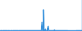 CN 85393110 /Exports /Unit = Prices (Euro/suppl. units) /Partner: Gabon /Reporter: Eur27_2020 /85393110:Discharge Lamps, Fluorescent, hot Cathode, With Double Ended Cap