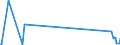 CN 85393110 /Exports /Unit = Prices (Euro/suppl. units) /Partner: Rwanda /Reporter: Eur27_2020 /85393110:Discharge Lamps, Fluorescent, hot Cathode, With Double Ended Cap