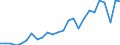 KN 85393190 /Exporte /Einheit = Preise (Euro/Bes. Maßeinheiten) /Partnerland: Belgien /Meldeland: Eur27_2020 /85393190:Glühkathoden-leuchtstofflampen mit Einem Oder Mehr als Zwei Lampensockeln