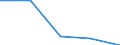 KN 85393190 /Exporte /Einheit = Preise (Euro/Bes. Maßeinheiten) /Partnerland: Faeroer /Meldeland: Eur27 /85393190:Glühkathoden-leuchtstofflampen mit Einem Oder Mehr als Zwei Lampensockeln