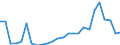 KN 85393190 /Exporte /Einheit = Preise (Euro/Bes. Maßeinheiten) /Partnerland: Tschechien /Meldeland: Eur27_2020 /85393190:Glühkathoden-leuchtstofflampen mit Einem Oder Mehr als Zwei Lampensockeln