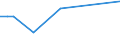 KN 85393190 /Exporte /Einheit = Preise (Euro/Bes. Maßeinheiten) /Partnerland: Weissrussland /Meldeland: Eur27_2020 /85393190:Glühkathoden-leuchtstofflampen mit Einem Oder Mehr als Zwei Lampensockeln