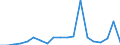 KN 85393190 /Exporte /Einheit = Preise (Euro/Bes. Maßeinheiten) /Partnerland: Russland /Meldeland: Eur27_2020 /85393190:Glühkathoden-leuchtstofflampen mit Einem Oder Mehr als Zwei Lampensockeln