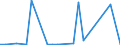 KN 85393190 /Exporte /Einheit = Preise (Euro/Bes. Maßeinheiten) /Partnerland: Georgien /Meldeland: Eur27_2020 /85393190:Glühkathoden-leuchtstofflampen mit Einem Oder Mehr als Zwei Lampensockeln