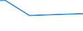 KN 85393190 /Exporte /Einheit = Preise (Euro/Bes. Maßeinheiten) /Partnerland: Armenien /Meldeland: Eur27_2020 /85393190:Glühkathoden-leuchtstofflampen mit Einem Oder Mehr als Zwei Lampensockeln