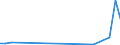 KN 85393190 /Exporte /Einheit = Preise (Euro/Bes. Maßeinheiten) /Partnerland: Elfenbeink. /Meldeland: Eur27_2020 /85393190:Glühkathoden-leuchtstofflampen mit Einem Oder Mehr als Zwei Lampensockeln