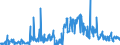 CN 85393900 /Exports /Unit = Prices (Euro/suppl. units) /Partner: France /Reporter: European Union /85393900:Discharge Lamps (Excl. Flourescent, hot Cathode Lamps, Mercury or Sodium Vapour Lamps, Metal Halide Lamps and Ultraviolet Lamps)