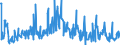 CN 85393900 /Exports /Unit = Prices (Euro/suppl. units) /Partner: Germany /Reporter: European Union /85393900:Discharge Lamps (Excl. Flourescent, hot Cathode Lamps, Mercury or Sodium Vapour Lamps, Metal Halide Lamps and Ultraviolet Lamps)