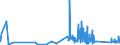 CN 85399010 /Exports /Unit = Prices (Euro/ton) /Partner: Estonia /Reporter: Eur27_2020 /85399010:Lamp Bases for Filament or Discharge Lamps and Other Lamps of Heading 8539, N.e.s.