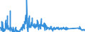 KN 85399090 /Exporte /Einheit = Preise (Euro/Tonne) /Partnerland: Daenemark /Meldeland: Eur27_2020 /85399090:Teile von Elektrischen Glühlampen, Entladungslampen, Innenverspiegelten Scheinwerferlampen, Ultraviolett- und Infrarotlampen, Bogenlampen Sowie von Led-lampen, A.n.g.