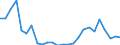 KN 85399090 /Exporte /Einheit = Preise (Euro/Tonne) /Partnerland: Ver.koenigreich(Nordirland) /Meldeland: Eur27_2020 /85399090:Teile von Elektrischen Glühlampen, Entladungslampen, Innenverspiegelten Scheinwerferlampen, Ultraviolett- und Infrarotlampen, Bogenlampen Sowie von Led-lampen, A.n.g.