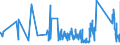 KN 85399090 /Exporte /Einheit = Preise (Euro/Tonne) /Partnerland: Ceuta /Meldeland: Eur27_2020 /85399090:Teile von Elektrischen Glühlampen, Entladungslampen, Innenverspiegelten Scheinwerferlampen, Ultraviolett- und Infrarotlampen, Bogenlampen Sowie von Led-lampen, A.n.g.