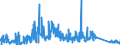 KN 85399090 /Exporte /Einheit = Preise (Euro/Tonne) /Partnerland: Finnland /Meldeland: Eur27_2020 /85399090:Teile von Elektrischen Glühlampen, Entladungslampen, Innenverspiegelten Scheinwerferlampen, Ultraviolett- und Infrarotlampen, Bogenlampen Sowie von Led-lampen, A.n.g.