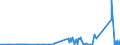 KN 85399090 /Exporte /Einheit = Preise (Euro/Tonne) /Partnerland: Liechtenstein /Meldeland: Eur27_2020 /85399090:Teile von Elektrischen Glühlampen, Entladungslampen, Innenverspiegelten Scheinwerferlampen, Ultraviolett- und Infrarotlampen, Bogenlampen Sowie von Led-lampen, A.n.g.