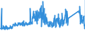 KN 85399090 /Exporte /Einheit = Preise (Euro/Tonne) /Partnerland: Oesterreich /Meldeland: Eur27_2020 /85399090:Teile von Elektrischen Glühlampen, Entladungslampen, Innenverspiegelten Scheinwerferlampen, Ultraviolett- und Infrarotlampen, Bogenlampen Sowie von Led-lampen, A.n.g.