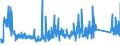 KN 85399090 /Exporte /Einheit = Preise (Euro/Tonne) /Partnerland: Schweiz /Meldeland: Eur27_2020 /85399090:Teile von Elektrischen Glühlampen, Entladungslampen, Innenverspiegelten Scheinwerferlampen, Ultraviolett- und Infrarotlampen, Bogenlampen Sowie von Led-lampen, A.n.g.