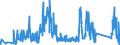 KN 85399090 /Exporte /Einheit = Preise (Euro/Tonne) /Partnerland: Estland /Meldeland: Eur27_2020 /85399090:Teile von Elektrischen Glühlampen, Entladungslampen, Innenverspiegelten Scheinwerferlampen, Ultraviolett- und Infrarotlampen, Bogenlampen Sowie von Led-lampen, A.n.g.