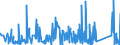 KN 85399090 /Exporte /Einheit = Preise (Euro/Tonne) /Partnerland: Litauen /Meldeland: Eur27_2020 /85399090:Teile von Elektrischen Glühlampen, Entladungslampen, Innenverspiegelten Scheinwerferlampen, Ultraviolett- und Infrarotlampen, Bogenlampen Sowie von Led-lampen, A.n.g.