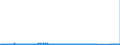 KN 85399090 /Exporte /Einheit = Preise (Euro/Tonne) /Partnerland: Rumaenien /Meldeland: Eur27_2020 /85399090:Teile von Elektrischen Glühlampen, Entladungslampen, Innenverspiegelten Scheinwerferlampen, Ultraviolett- und Infrarotlampen, Bogenlampen Sowie von Led-lampen, A.n.g.