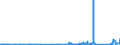KN 85399090 /Exporte /Einheit = Preise (Euro/Tonne) /Partnerland: Moldau /Meldeland: Eur27_2020 /85399090:Teile von Elektrischen Glühlampen, Entladungslampen, Innenverspiegelten Scheinwerferlampen, Ultraviolett- und Infrarotlampen, Bogenlampen Sowie von Led-lampen, A.n.g.