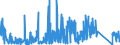 KN 85399090 /Exporte /Einheit = Preise (Euro/Tonne) /Partnerland: Russland /Meldeland: Eur27_2020 /85399090:Teile von Elektrischen Glühlampen, Entladungslampen, Innenverspiegelten Scheinwerferlampen, Ultraviolett- und Infrarotlampen, Bogenlampen Sowie von Led-lampen, A.n.g.