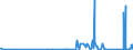 KN 85399090 /Exporte /Einheit = Preise (Euro/Tonne) /Partnerland: Georgien /Meldeland: Eur27_2020 /85399090:Teile von Elektrischen Glühlampen, Entladungslampen, Innenverspiegelten Scheinwerferlampen, Ultraviolett- und Infrarotlampen, Bogenlampen Sowie von Led-lampen, A.n.g.
