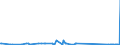 KN 85399090 /Exporte /Einheit = Preise (Euro/Tonne) /Partnerland: Montenegro /Meldeland: Eur27_2020 /85399090:Teile von Elektrischen Glühlampen, Entladungslampen, Innenverspiegelten Scheinwerferlampen, Ultraviolett- und Infrarotlampen, Bogenlampen Sowie von Led-lampen, A.n.g.