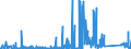 KN 85399090 /Exporte /Einheit = Preise (Euro/Tonne) /Partnerland: Tunesien /Meldeland: Eur27_2020 /85399090:Teile von Elektrischen Glühlampen, Entladungslampen, Innenverspiegelten Scheinwerferlampen, Ultraviolett- und Infrarotlampen, Bogenlampen Sowie von Led-lampen, A.n.g.