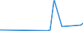 KN 85399090 /Exporte /Einheit = Preise (Euro/Tonne) /Partnerland: Guinea-biss. /Meldeland: Eur27_2020 /85399090:Teile von Elektrischen Glühlampen, Entladungslampen, Innenverspiegelten Scheinwerferlampen, Ultraviolett- und Infrarotlampen, Bogenlampen Sowie von Led-lampen, A.n.g.