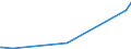 KN 85399090 /Exporte /Einheit = Preise (Euro/Tonne) /Partnerland: Zentralaf.republik /Meldeland: Eur27_2020 /85399090:Teile von Elektrischen Glühlampen, Entladungslampen, Innenverspiegelten Scheinwerferlampen, Ultraviolett- und Infrarotlampen, Bogenlampen Sowie von Led-lampen, A.n.g.