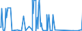 CN 85401100 /Exports /Unit = Prices (Euro/suppl. units) /Partner: Slovakia /Reporter: Eur27_2020 /85401100:Cathode ray Television Picture Tubes, Incl. Video Monitor Cathode ray Tubes, Colour