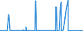 CN 85404000 /Exports /Unit = Prices (Euro/suppl. units) /Partner: Russia /Reporter: Eur27_2020 /85404000: Data/Graphic DData/Graphic Display Tubes, Monochrome; Data/Graphic Display Tubes, Colour, With a Phosphor dot Screen Pitch of < 0,4 mm (Excl. Photo Cathode Tubes and Cathode ray Tubes)