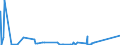 KN 85407900 /Exporte /Einheit = Preise (Euro/Bes. Maßeinheiten) /Partnerland: Tschechien /Meldeland: Eur27_2020 /85407900:Höchstfrequenzröhren `z.b. Wanderfeldröhren, Karcinotrone` (Ausg. Magnetrone und Gittergesteuerte Röhren)