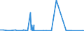 KN 85407900 /Exporte /Einheit = Preise (Euro/Bes. Maßeinheiten) /Partnerland: Slowakei /Meldeland: Eur27_2020 /85407900:Höchstfrequenzröhren `z.b. Wanderfeldröhren, Karcinotrone` (Ausg. Magnetrone und Gittergesteuerte Röhren)
