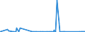 KN 85407900 /Exporte /Einheit = Preise (Euro/Bes. Maßeinheiten) /Partnerland: Rumaenien /Meldeland: Eur27_2020 /85407900:Höchstfrequenzröhren `z.b. Wanderfeldröhren, Karcinotrone` (Ausg. Magnetrone und Gittergesteuerte Röhren)