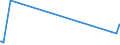 KN 85407900 /Exporte /Einheit = Preise (Euro/Bes. Maßeinheiten) /Partnerland: Weissrussland /Meldeland: Europäische Union /85407900:Höchstfrequenzröhren `z.b. Wanderfeldröhren, Karcinotrone` (Ausg. Magnetrone und Gittergesteuerte Röhren)