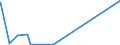 KN 85407900 /Exporte /Einheit = Preise (Euro/Bes. Maßeinheiten) /Partnerland: Tunesien /Meldeland: Eur27_2020 /85407900:Höchstfrequenzröhren `z.b. Wanderfeldröhren, Karcinotrone` (Ausg. Magnetrone und Gittergesteuerte Röhren)