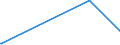 KN 85407900 /Exporte /Einheit = Preise (Euro/Bes. Maßeinheiten) /Partnerland: Elfenbeink. /Meldeland: Eur27_2020 /85407900:Höchstfrequenzröhren `z.b. Wanderfeldröhren, Karcinotrone` (Ausg. Magnetrone und Gittergesteuerte Röhren)